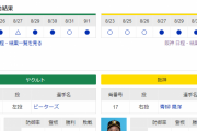 【虎実況】ヤクルト 対 阪神（神宮）[9/2]18:00～