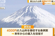 富士山の入山料、静岡も山梨も「４０００円」になりそう・・・