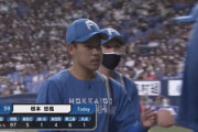 【vs.オリックス】日ハム根本、自己最長6回2/3を投げ5安打1失点で勝利投手の権利を持ち降板