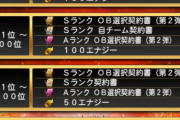 【プロスピA】自S最終ボーダーは8000万ってところか？【熱闘スタジアム】
