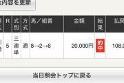 ワイ、本日地方競馬でボロ勝ち！！！！！！！！！！