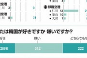 【アンケート】「日韓関係の改善には敵対的な報道を控えるべき」（朝日新聞調べ）