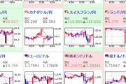 【為替相場】トランプ大統領の強気発言が続き市場はリスクオンムード