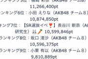 【AKB48】SRイベント、メンバーがコロナ感染して配信できなくなった時の救済措置はないの？