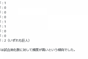 【巨人】今季８度目の完封負け「逆転の形はちゃんと作れた。そこで打てなかった」阿部監督