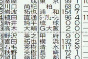 南野、中島ら...新黄金世代「94年ジャパン」が台頭！11年のU－17W杯メキシコ大会で8強入り