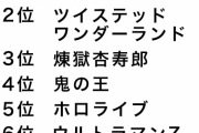 【朗報】無惨様、ネット流行語大賞堂々の1位を飾る