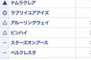●桜花賞枠順発表日
