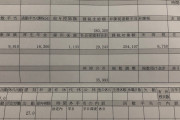 【画像】ワイの給与明細がヤバイ…