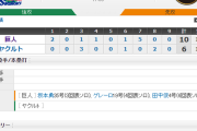 【 巨人試合結果！】< 巨 10-6 ヤ > 巨人連敗ストップ！ 先発･山口俊､6回途中4失点で13勝目！坂本･ゲレーロ､田中俊にHR！2位DeNAと3.5差！