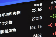 NYダウ先物、６００ドル超安　トランプ氏コロナ陽性で大統領選に不安、リスク回避の売り殺到