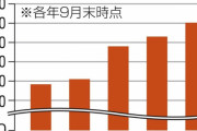 国の借金1251兆円←国はこれどうやって完済するつもりなの？