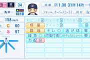 今の時代に金田正一さんがメジャー移籍してたら年俸2000万ドルは確実だよな