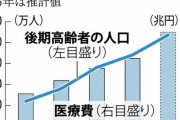 【現役世代憤死】厚生労働省「高齢者の医療費ヤベーから国保保険料を上限２万円引き上げるぞ！」※ちなみに去年は上限３万円引き上げ済
