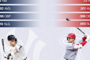 【悲報】94試合時点での『今年の大谷翔平』と『昨年のジャッジ』の成績比較がこちらｗｗ