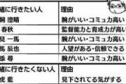 ★【ワートリ】見下されてるような気がする、からの見下されてるはホント声出して笑ったわ