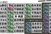 【日向坂46】次に学力テストやる時はここに注目すべしｗｗｗｗｗｗ