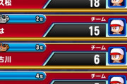 【パワプロアプリ】火野なんてSR1枚とってあとは石とハゲ全部にすれば神イベントやけどな