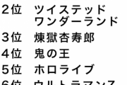 【画像】鬼舞辻無惨、まさかの「ネット流行語大賞」に選ばれてしまうｗｗｗｗ