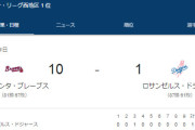 大谷翔平が2試合連続でヒットなし、ドジャースはブレーブスに2連敗