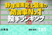 来週の水ダウ「野球漫画の防御率トップランキング調べたで」←これ１位誰だと思う？