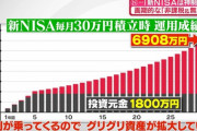 【これまじ？】某番組「新NISAでオルカン買うだけで4000万以上儲かるんですよ」