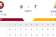 【0-7】ホークス東京ドームで見事カード勝ち越しを決める！！投手陣が無失点リレーの奮闘　甲斐がホームラン含む猛打賞