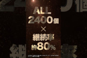 京楽・サミー・Daiichi「ALL2400個×80％出すぞ！！！」←これ流行ると思う？