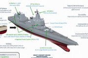 米海軍、次世代水上戦闘艦「DDG(X)」のコンセプトを発表…高出力レーザー兵器搭載へ！