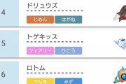 ポケモンランクマッチって前シーズンの使用率上位の使用禁止とかしたら面白いんじゃね？