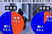 【速報】24時間テレビを嫌ってる人達、障がい者だった😭ｗｗｗｗｗｗｗｗｗｗｗｗｗｗｗ