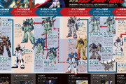 機動戦士ガンダム～Ζガンダムの間のMSの進化が凄過ぎるｗｗｗｗ