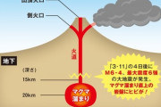 【警鐘】＜専門家＞「富士山は300年ぶりの大噴火に向けた“スタンバイ状態”に入っています」