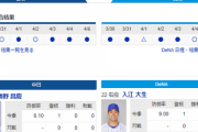 【実況・雑談】 4/7 中日vsDeNA（バンテリンドーム）18:00～　先発 勝野-入江