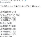 モームリ、「退職代行を利用された企業ランキング」を公開　上位10社に６社入っている業種も