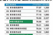 首都圏の「住み続けたい街」ランキング　東京都の文京区や中央区を抑えて1位になったのは？