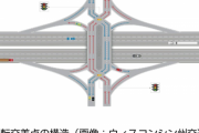 右折待ち大渋滞に特効薬!? 逆転の発想「反転交差点」に反響多数 「正面衝突なし＆合流なし」