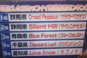 【画像】英語にしたらかっこいい都道府県ランキングがこちらｗｗｗｗｗｗｗｗｗｗ