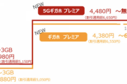 ドコモ、大容量プラン「5Gギガホ プレミア」「ギガホ プレミア」を発表。来年4月から提供