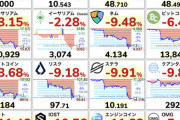 【悲報】仮想通貨全面安、資金がどんどん抜けている模様・・・・