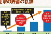 3人家族で生活費は月10万円、8年間で貯蓄5000万円を達成した37歳男性「節約の極意」