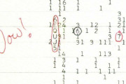 【宇宙からのメッセージ】Wow！シグナルの解明に一歩前進