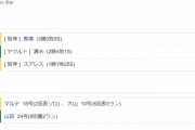 ヤクルト５ー６阪神　試合結果　神宮球場　2021/7/8