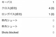 【悲報】久保建英さんのロスト数がやばいと話題にｗｗｗｗｗ