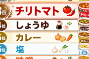 【速報】カップヌードルガチ勢の俺がランキング作ったったｗｗｗｗｗｗｗｗｗｗｗｗｗｗｗ