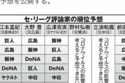 【最新版】野球評論家12人が順位予想「セは巨人、パは楽天が優勝」mmemmemmemmemmewwewwewwewwewwe