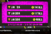 【スプラトゥーン3】ビッグランの結果出る