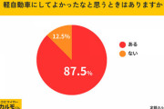 軽自動車にしてよかったこと　1位「コスト面が安い」　2位以下は？