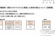 東京都、新たに５５５人新型コロナウイルスに感染確認（２０２１年４月７日）