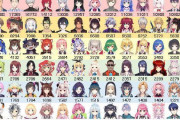 Vtuber にじさんじ 直近30回分を統計した同接中央値表がこちらｗｗｗｗｗ【画像】